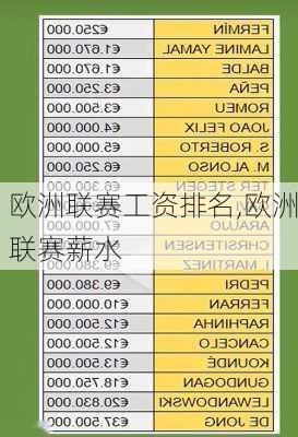 欧洲联赛工资排名,欧洲联赛薪水