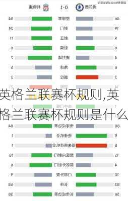 英格兰联赛杯规则,英格兰联赛杯规则是什么