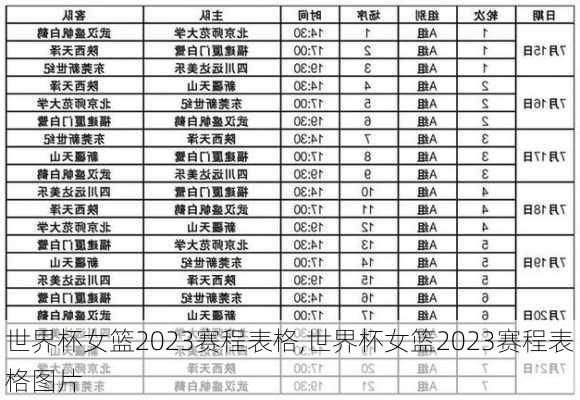 世界杯女篮2023赛程表格,世界杯女篮2023赛程表格图片