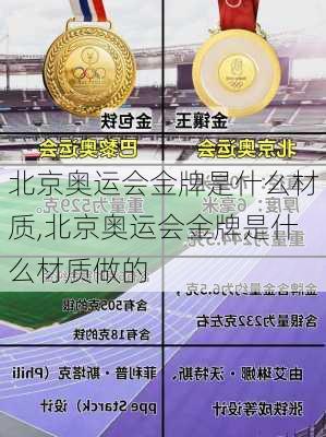 北京奥运会金牌是什么材质,北京奥运会金牌是什么材质做的