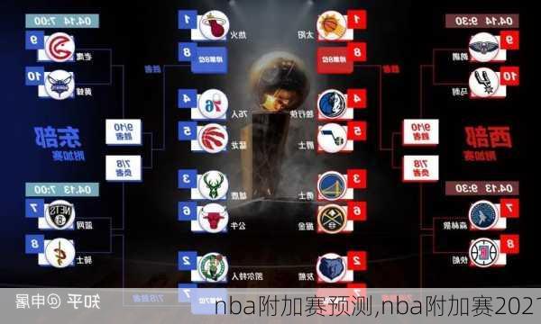 nba附加赛预测,nba附加赛2021