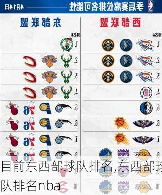 目前东西部球队排名,东西部球队排名nba