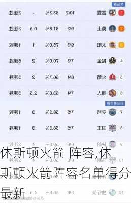 休斯顿火箭 阵容,休斯顿火箭阵容名单得分最新