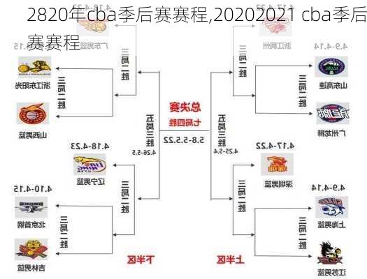 2820年cba季后赛赛程,20202021 cba季后赛赛程