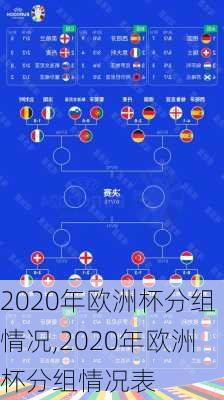 2020年欧洲杯分组情况,2020年欧洲杯分组情况表