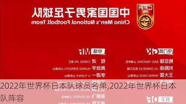 2022年世界杯日本队球员名单,2022年世界杯日本队阵容