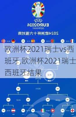 欧洲杯2021瑞士vs西班牙,欧洲杯2021瑞士西班牙结果