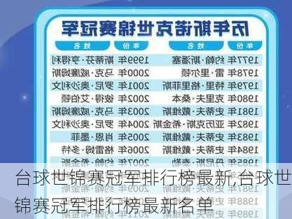 台球世锦赛冠军排行榜最新,台球世锦赛冠军排行榜最新名单