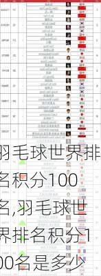 羽毛球世界排名积分100名,羽毛球世界排名积分100名是多少