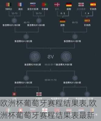 欧洲杯葡萄牙赛程结果表,欧洲杯葡萄牙赛程结果表最新