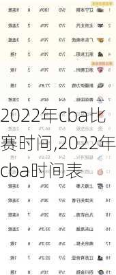 2022年cba比赛时间,2022年cba时间表