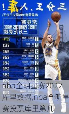 nba全明星赛2022库里数据,nba全明星赛投票库里第几