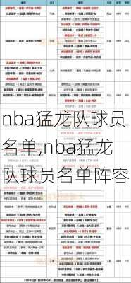 nba猛龙队球员名单,nba猛龙队球员名单阵容