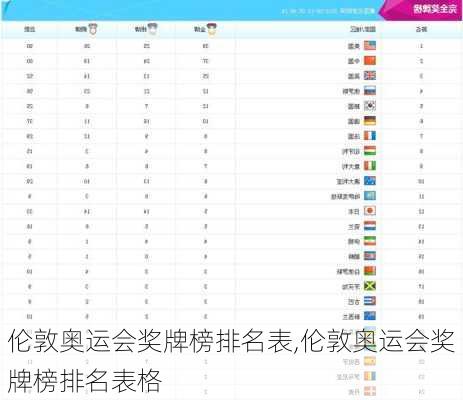 伦敦奥运会奖牌榜排名表,伦敦奥运会奖牌榜排名表格