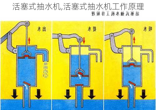 活塞式抽水机,活塞式抽水机工作原理