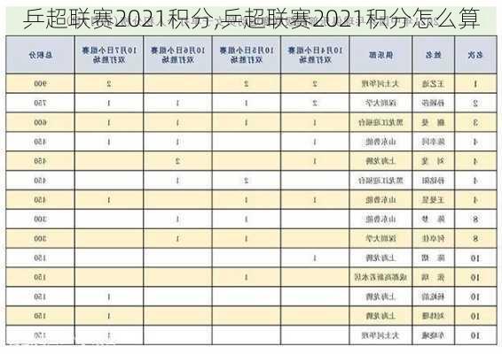 乒超联赛2021积分,乒超联赛2021积分怎么算