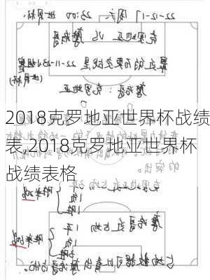 2018克罗地亚世界杯战绩表,2018克罗地亚世界杯战绩表格