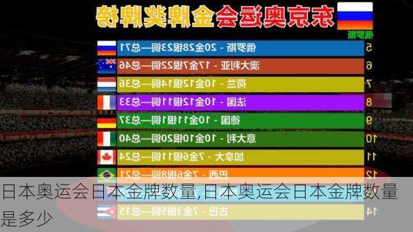 日本奥运会日本金牌数量,日本奥运会日本金牌数量是多少