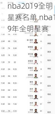 nba2019全明星赛名单,nba19年全明星赛