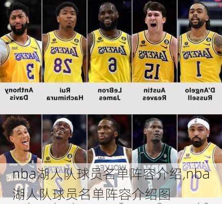 nba湖人队球员名单阵容介绍,nba湖人队球员名单阵容介绍图