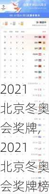 2021北京冬奥会奖牌,2021北京冬奥会奖牌榜