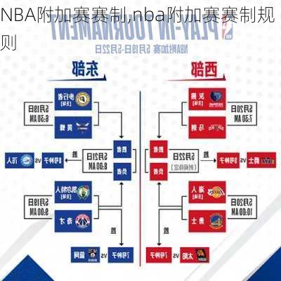 NBA附加赛赛制,nba附加赛赛制规则