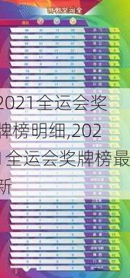 2021全运会奖牌榜明细,2021全运会奖牌榜最新