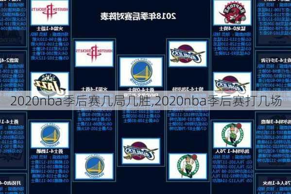 2020nba季后赛几局几胜,2020nba季后赛打几场