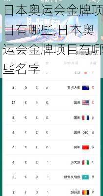 日本奥运会金牌项目有哪些,日本奥运会金牌项目有哪些名字