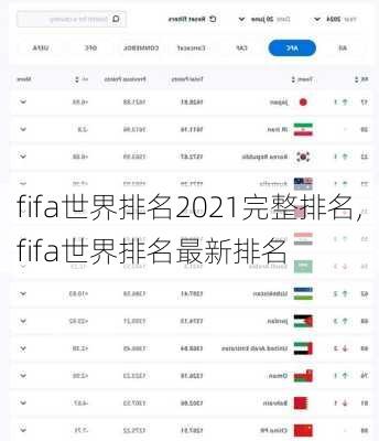 fifa世界排名2021完整排名,fifa世界排名最新排名