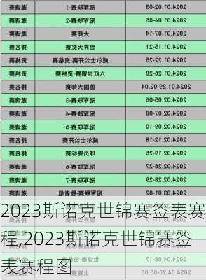 2023斯诺克世锦赛签表赛程,2023斯诺克世锦赛签表赛程图