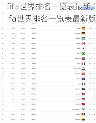 fifa世界排名一览表最新,fifa世界排名一览表最新版