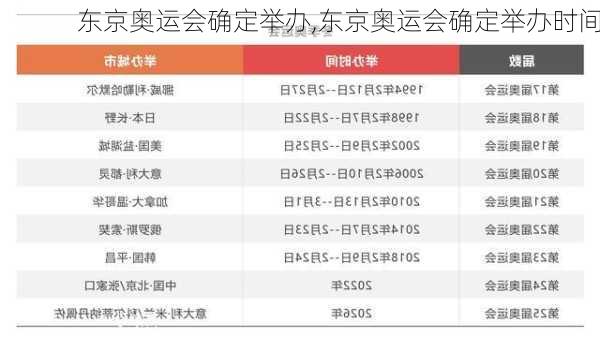 东京奥运会确定举办,东京奥运会确定举办时间