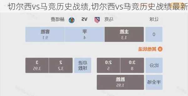 切尔西vs马竞历史战绩,切尔西vs马竞历史战绩最新