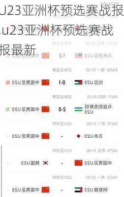 U23亚洲杯预选赛战报,u23亚洲杯预选赛战报最新