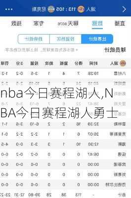 nba今日赛程湖人,NBA今日赛程湖人勇士