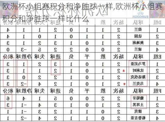 欧洲杯小组赛积分和净胜球一样,欧洲杯小组赛积分和净胜球一样比什么