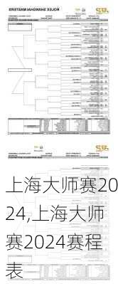 上海大师赛2024,上海大师赛2024赛程表