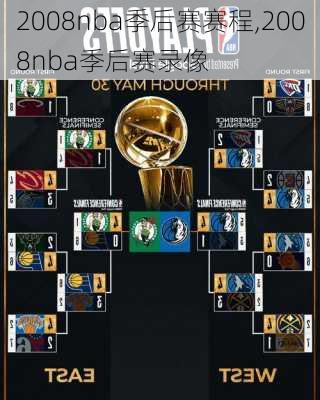 2008nba季后赛赛程,2008nba季后赛录像