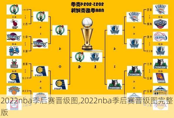 2022nba季后赛晋级图,2022nba季后赛晋级图完整版