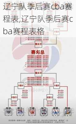 辽宁队季后赛cba赛程表,辽宁队季后赛cba赛程表格