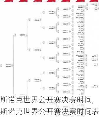 斯诺克世界公开赛决赛时间,斯诺克世界公开赛决赛时间表