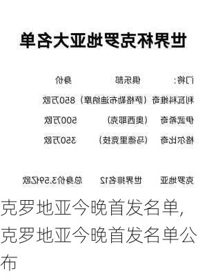 克罗地亚今晚首发名单,克罗地亚今晚首发名单公布