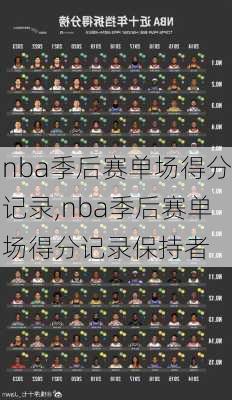 nba季后赛单场得分记录,nba季后赛单场得分记录保持者