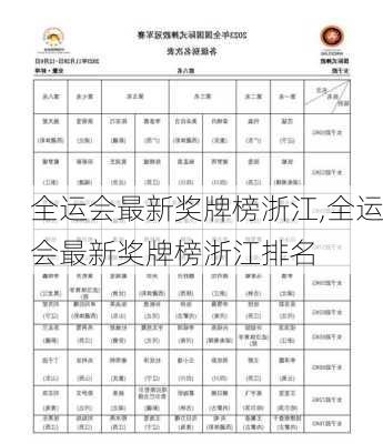 全运会最新奖牌榜浙江,全运会最新奖牌榜浙江排名