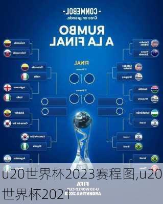 u20世界杯2023赛程图,u20世界杯2021