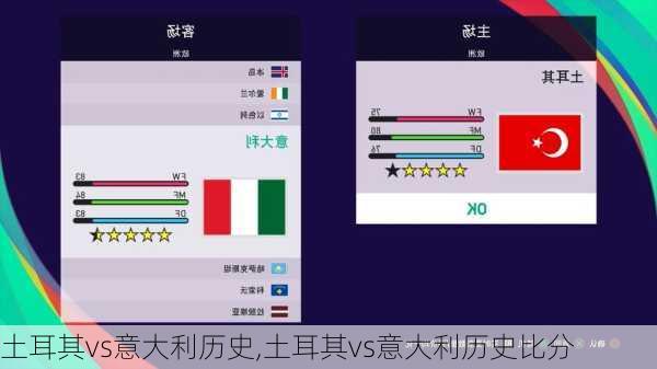 土耳其vs意大利历史,土耳其vs意大利历史比分