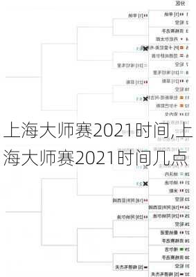 上海大师赛2021时间,上海大师赛2021时间几点