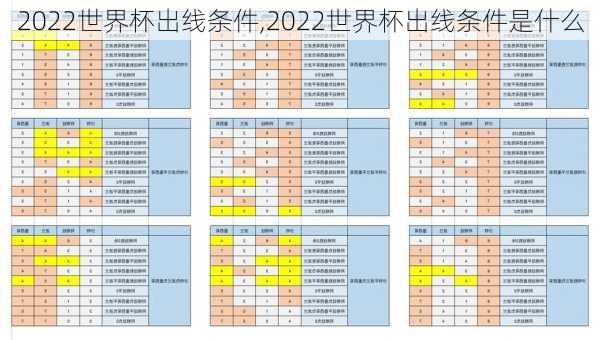 2022世界杯出线条件,2022世界杯出线条件是什么