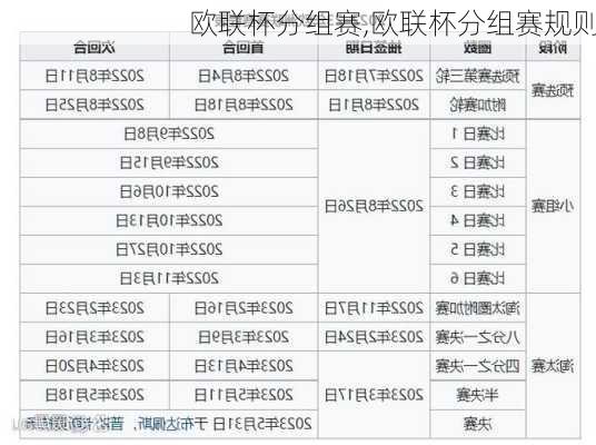 欧联杯分组赛,欧联杯分组赛规则